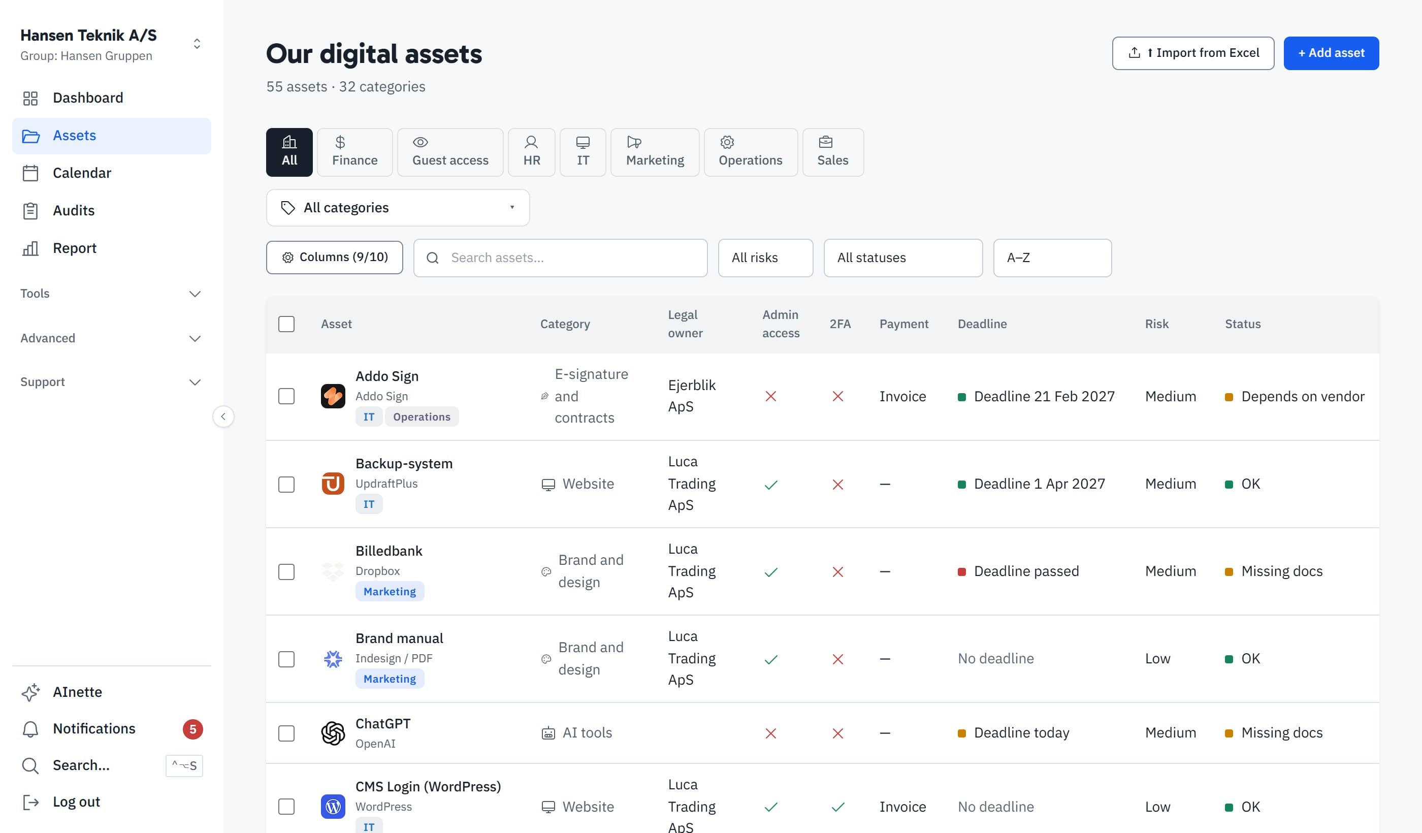 Ejerblik: the list of the company’s digital assets with owner, access and deadline for each